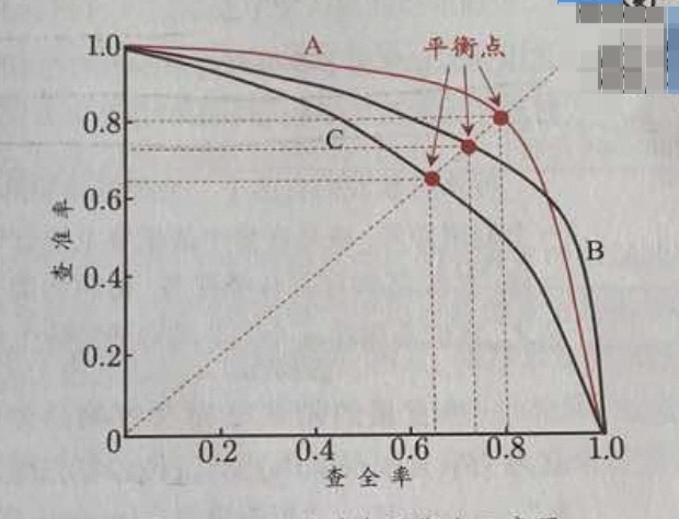 P-R曲线